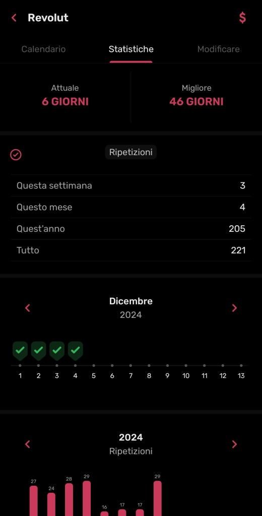 Grafici abitudini HabitNow